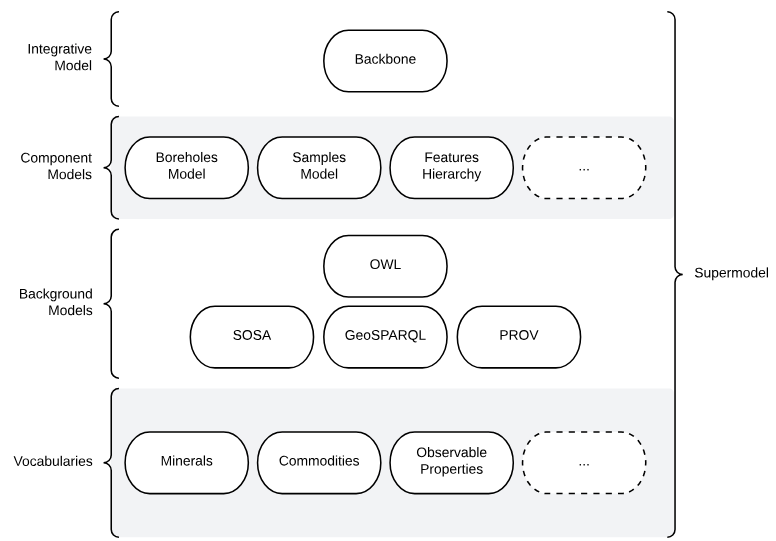 Address model diagram