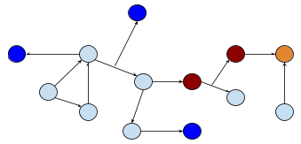 An image of a graph with nodes and edges.