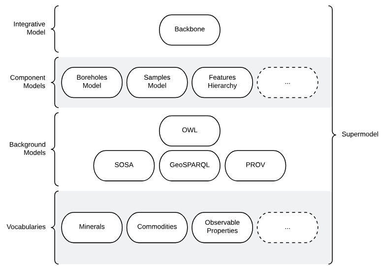 Address model diagram